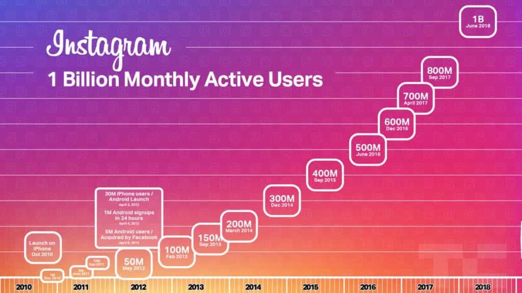 Hot Instagram Users